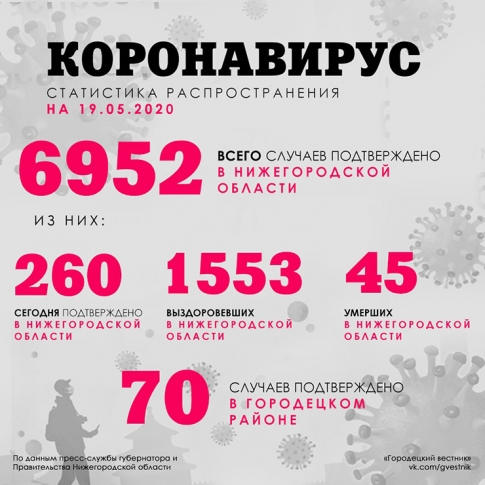 СТАТИСТИКА COVID-2019 (на 19 мая)