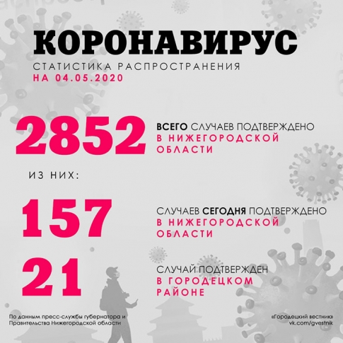 СТАТИСТИКА COVID-2019 (на 4 мая)