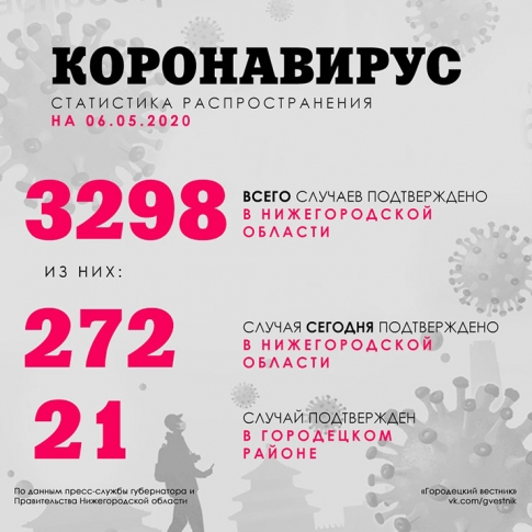 СТАТИСТИКА COVID-2019 (на 6 мая)