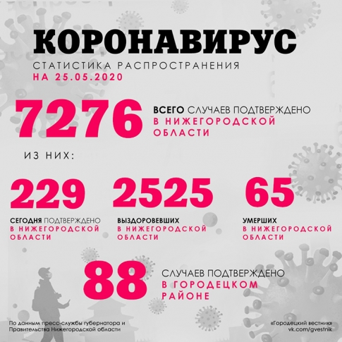 СТАТИСТИКА COVID-2019 (на 25 мая)