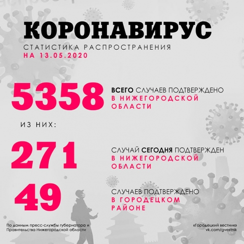 СТАТИСТИКА COVID-2019 (на 13 мая)
