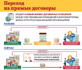 За тепло и воду платим напрямую