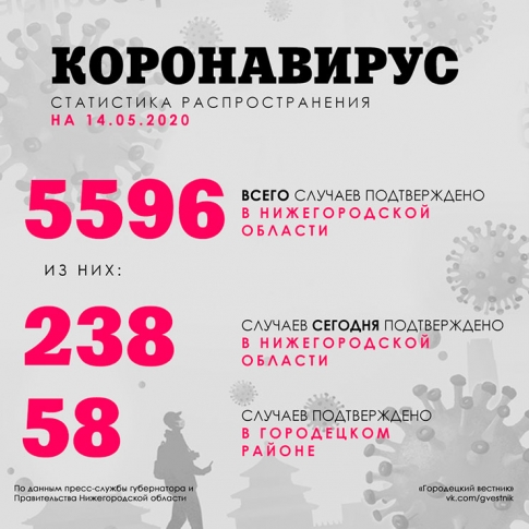 СТАТИСТИКА COVID-2019 (на 14 мая)