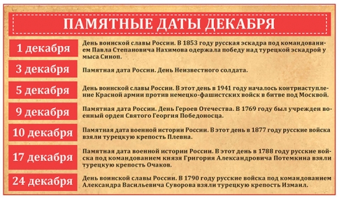 Памятные даты декабря